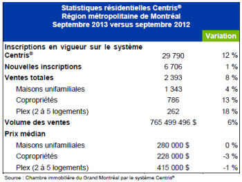 2013-10-09_Tableau_FR